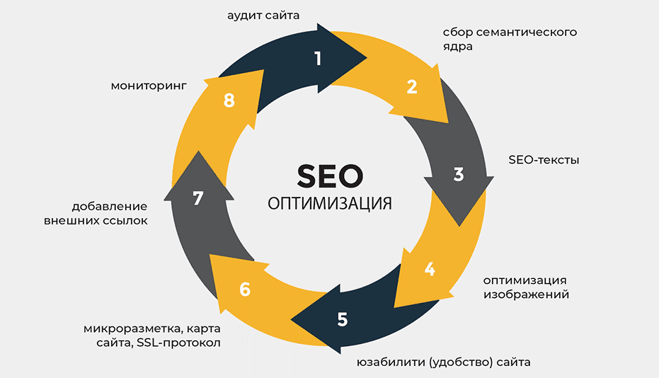SEO Продвижение под Google Эффективные Стратегии и Советы 1661397079 SEO Продвижение под Google Эффективные Стратегии и Советы 1661397079